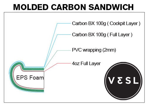 VESL prone paddleboard carbon board construction